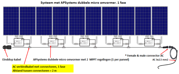 0002744_aps-ac-koppelkabel-2m-1-fase